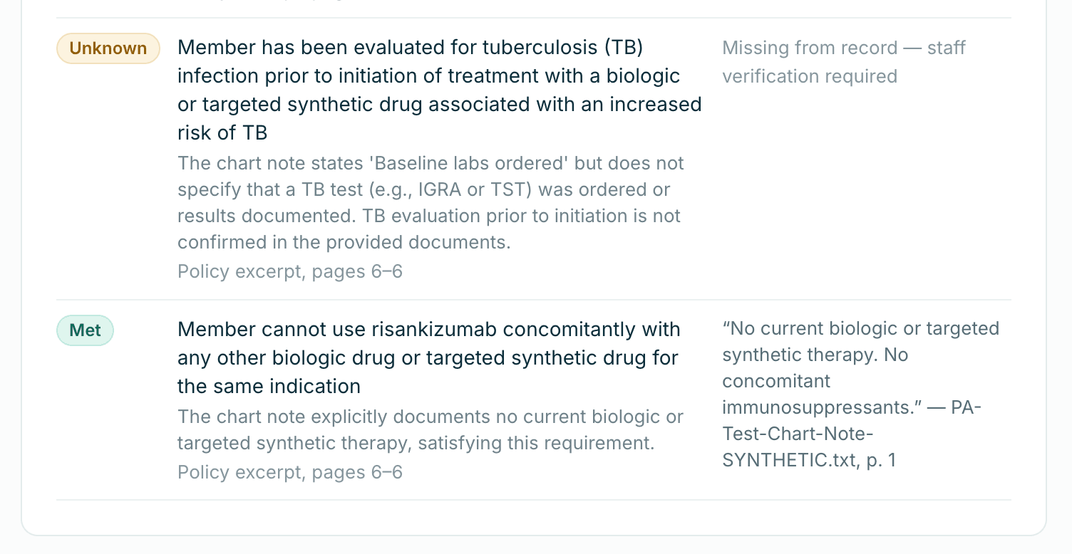 Two rows of the criteria check: TB evaluation marked Unknown — missing from record, staff verification required; concomitant biologic use marked Met with the chart quote