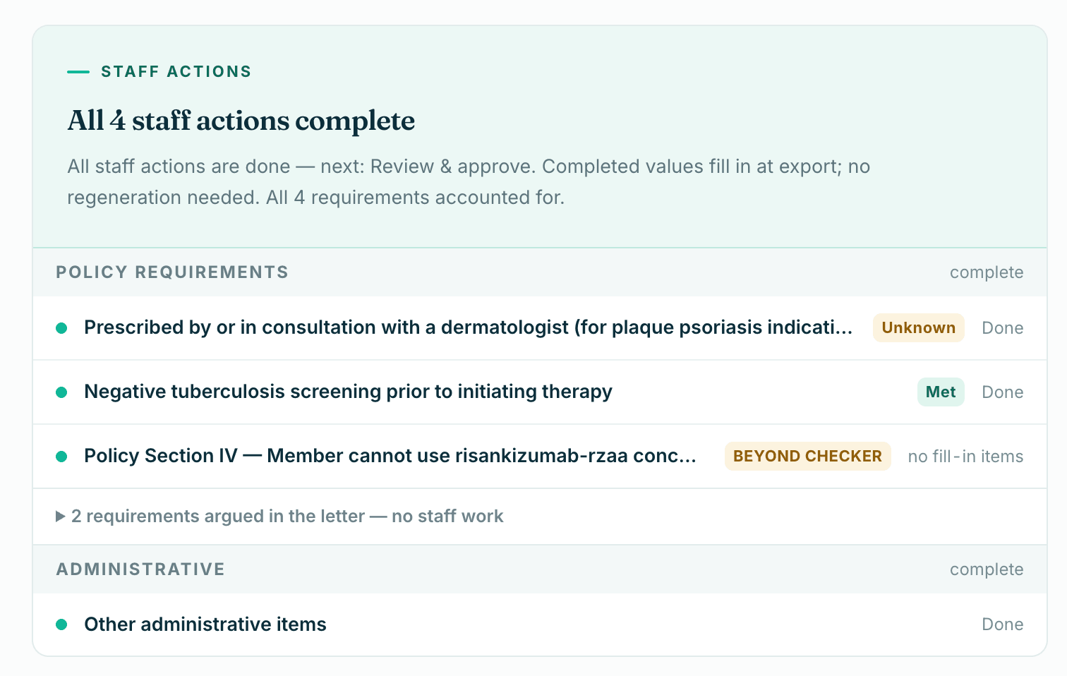 Staff actions panel: all 4 staff actions complete, policy requirements and administrative items listed with their status